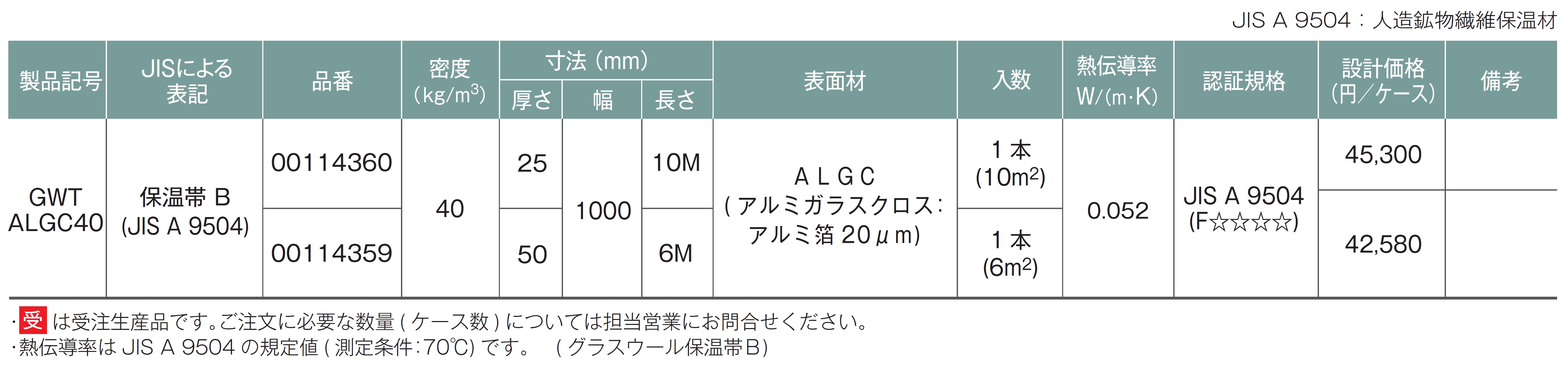 製品の規格